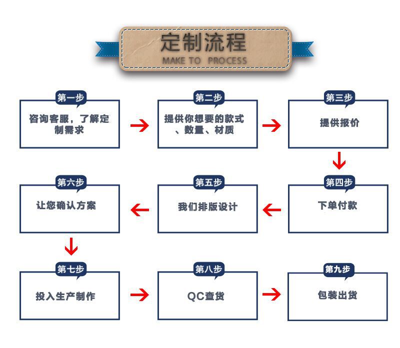 转运系统定制(图1)